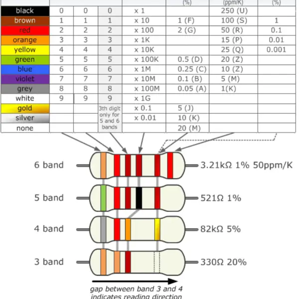 2.2KΩ Resistor 1/4watt - (Pack of 10)