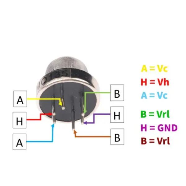 MQ-135 Gas Sensor Module For NH3, Alcohol, benzene, smoke , CO2 Detector Module