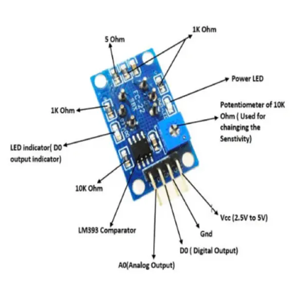 MQ-135 Gas Sensor Module For NH3, Alcohol, benzene, smoke , CO2 Detector Module