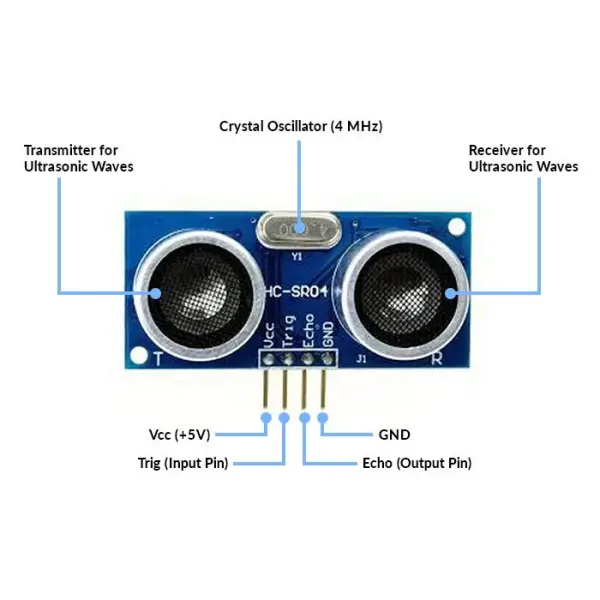 Ultrasonic Sensor Module - HC-SR04
